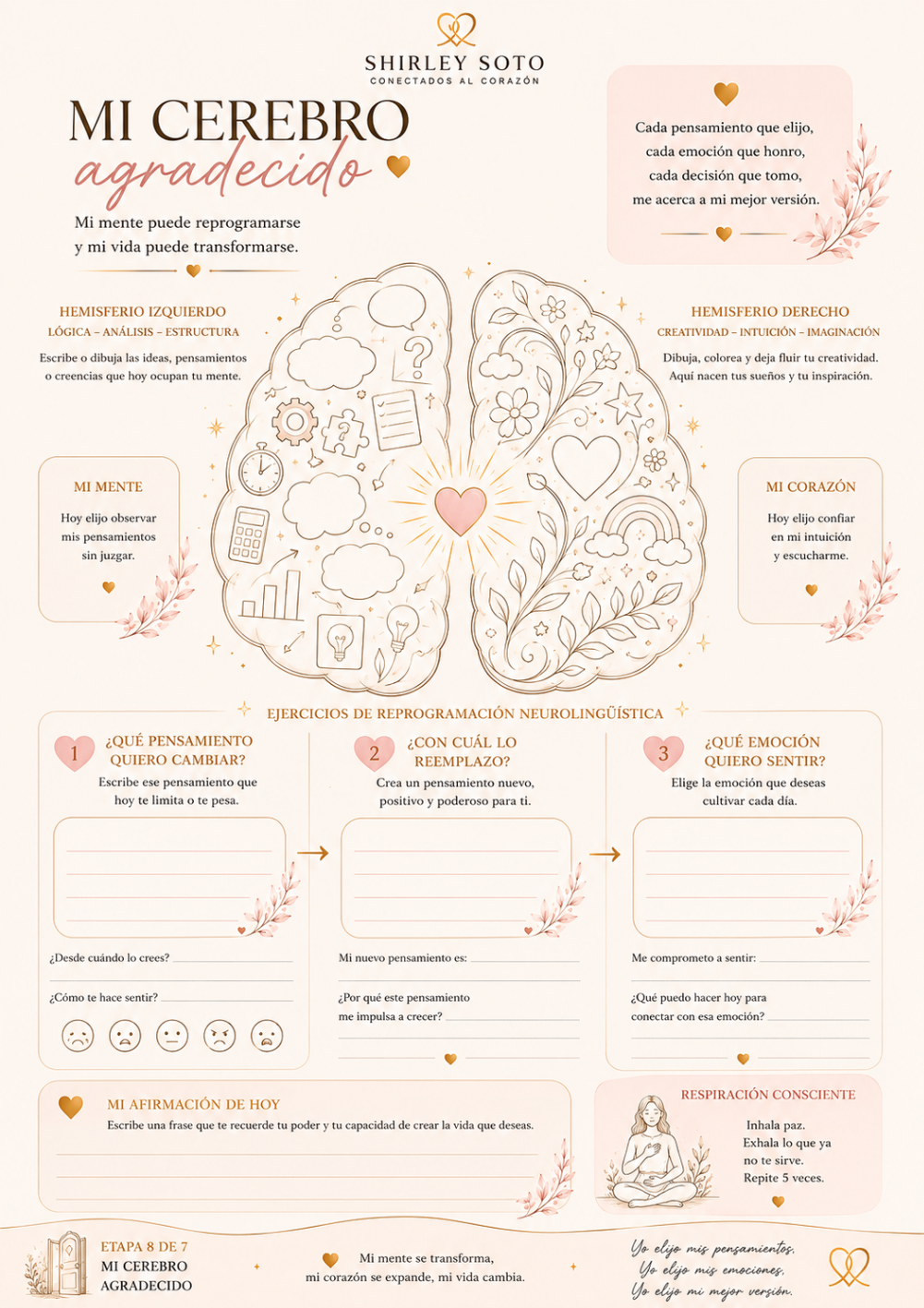 Mi cerebro agradecido